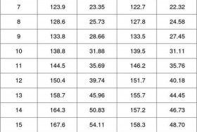 中国人的标准身高体重比例是多少；中国人的标准身高和体重