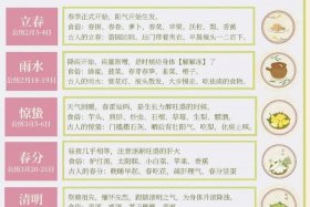 中国历史未解之谜之24节气、中国24节气的来历