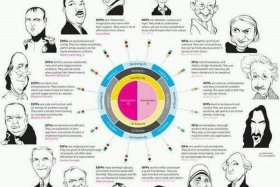 历史上mbti（mbti 人物 知乎）