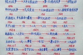1840-1949年的人物事迹 - 1840-1949年的历史人物