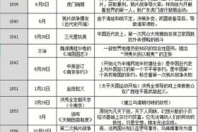 中国近代历史人物及历史事件，中国近代史10个著名历史人物以及历史事件