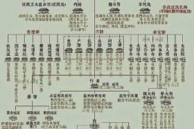 中国历史人物大臣排名 - 中国历史人物大臣排名榜