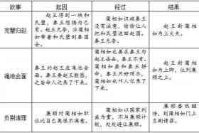 大班中国历史人物故事教案，历史人物故事会教案