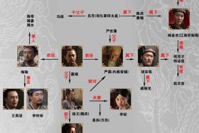 中国历史人物电视剧排行榜、历史人物影视剧