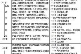 中国历史著名人物生卒年事迹，中外名人生卒对照年表
