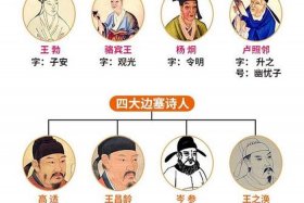 中国历史四大人物，中国著名四大人物
