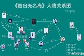 中国历史人物猜谜语和明星的关系 - 猜名人明星