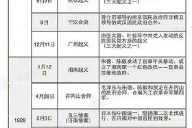 对中国近代史历史人物的评价（名人对中国近代史的评价）