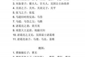 三国演义人物百度百科 - 三国演义全部人物介绍