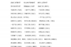 中国历史跟人物有关的成语；中国历史跟人物有关的成语有哪些