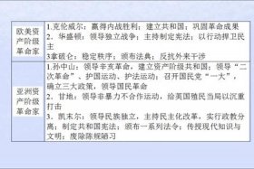 评价中外历史人物；中外历史人物评说知识点总结