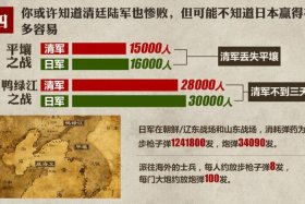 抗日时期中国大战日本，抗日战争期间中日实力对比
