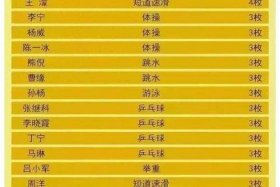 奥运会中国历史人物介绍大全、中国奥运会杰出人物