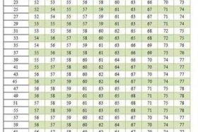 中国人的身高体重比例计算公式 - 中国人的身高与体重怎么算标准