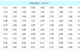 小v中国一共有多少人、中国里有多少人