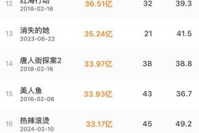 中国历史人物电影排行榜前十名 中国历史人物电影有哪些