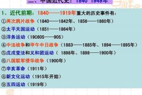 1840-1949著名历史人物 - 1840-1949的历史人物事迹