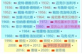 跳水历史排名 - 中国女子跳水历史排名