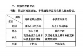 论中国历史发展的整体性方国瑜（简述中国历史的整体特征）