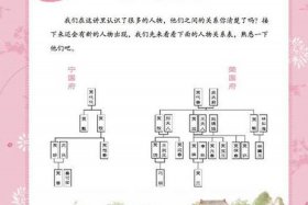 红楼梦中人物年龄；红楼梦中人物年龄为什么错乱