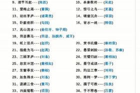 描写中国历史人物的成语（关于中国历史人物故事的成语积累）