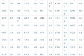 古今中外的历史人物评说，古今中外历史人物评价