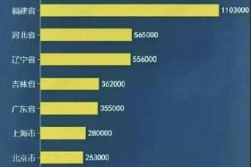 历史上有多少真正的中国人（中国的历史有多少是真实的）