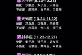 中国十二星座配对表 十二星座配对表闺蜜