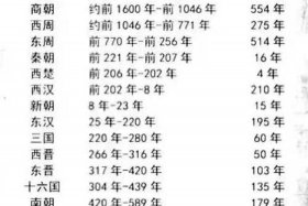 中国古代夏朝人物 中国古代夏朝人物名字