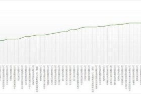 中国民航飞行员经历记录，中国民航飞行员发展现状