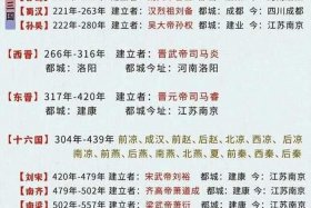 中国历史上哪个朝代人口最多 中国历史哪个朝代人口最多的