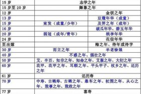 中国历史最大年龄的人是谁 - 中国历史岁数最大的人是谁