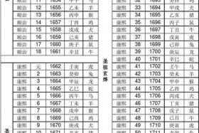 中国历史岁数最大的有多少，中国历史最大的年龄