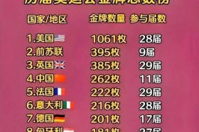 美国历史比中国长、美国比中国多发展多少年