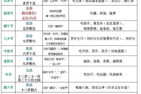 历史中的中国节日，中国历代节日