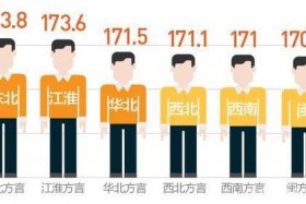 中国各历史时期身高 中国各朝代身高