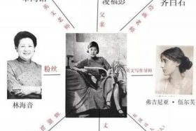 林徽因人物关系图；林徽因关系网图