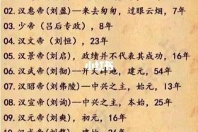 汉朝名人历史人物 汉朝名人排行榜前50名