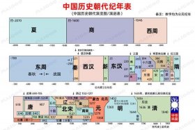 中国历史大人物与大事件 中国历史大人物与大事件有哪些
