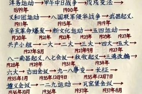 1840—1949年的人物简介（1840一1949历史人物）
