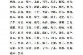 历史人物姓氏；历史人物姓氏复姓有哪些