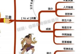 中国神话人物三皇五帝顺序 我国古代神话传说中的三皇五帝