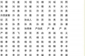 少见的历史人物名字（少见的历史人物名字大全）