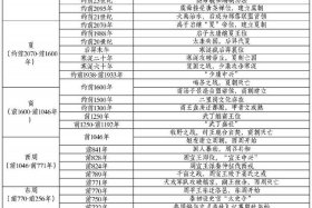 中国历史辉煌事迹 中国历史辉煌时刻