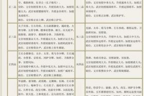 中国历史人物职务排行榜 - 中国历史人物职务排行榜表