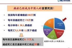 中国死因第一位的是什么，我国死因第一位