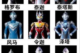 奥特曼历史大全 一分钟了解奥特曼历史