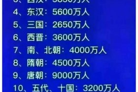 中国历史最大的罪人是谁 中国历史最大的罪人是谁啊