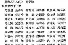 中国历史人物明朝 - 历史人物明朝王启元简介