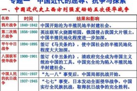 中国历史受过哪些屈辱 中国曾受过的屈辱历史简要简介